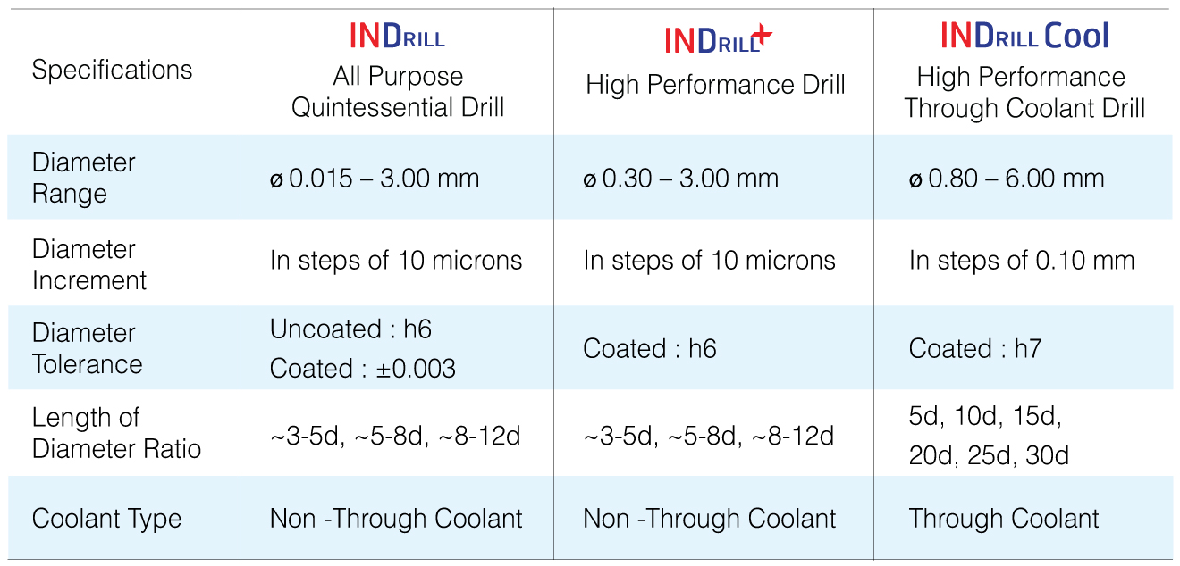 Micro Drills